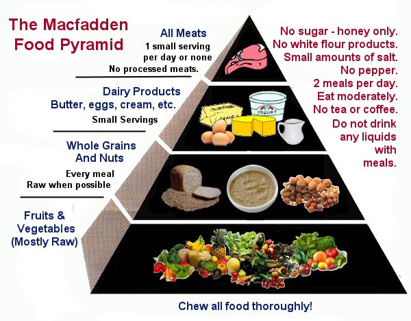 Macfadden Pyramid